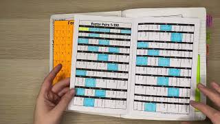 Famous Unit 1 - The Foundations of Algebra | Algebra 1 Interactive Notebook Flip-Through Wealth