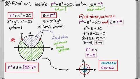 Triple Integral in Cylindrical Coordinates Plan and Example: Sphere and Parabaloid Bounds