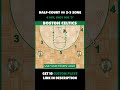 Zone offense vs 23 zone defense shorts