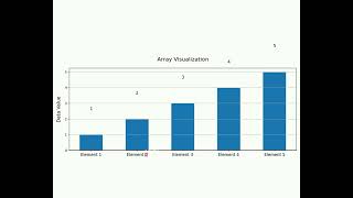 How visualization works using array