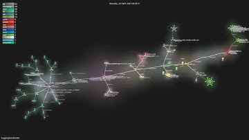 huggingface/lerobot - Gource visualisation