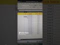 how to set auto serial number in excel.