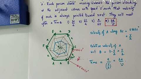Six persons are standing of a regular hexagon of side a.