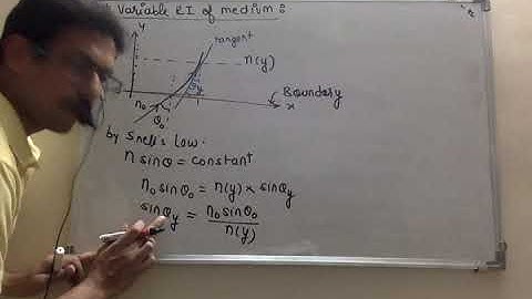 9  Variable Refractive index of medium