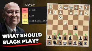Simplified Openings: Sicilian Defense — Black’s 2nd Moves Ranked