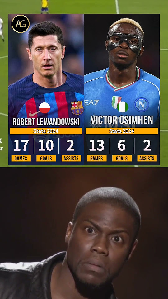Robert Lewandowski And Victor Osimhen Stats 2024 YouTube