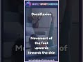 Sports Science: Dorsiflexion: #sports #gcse #alevel #education #fitness #PE #shorts