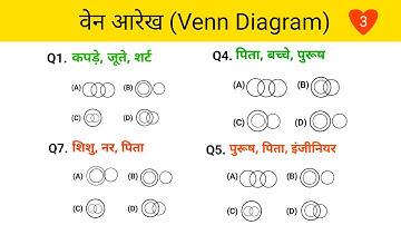 Venn Diagram, Reasoning Anlogy Tricks, Reasoning Class,upp, ssc gd, mts, rrb, ntpc, ssc cgl, chsl