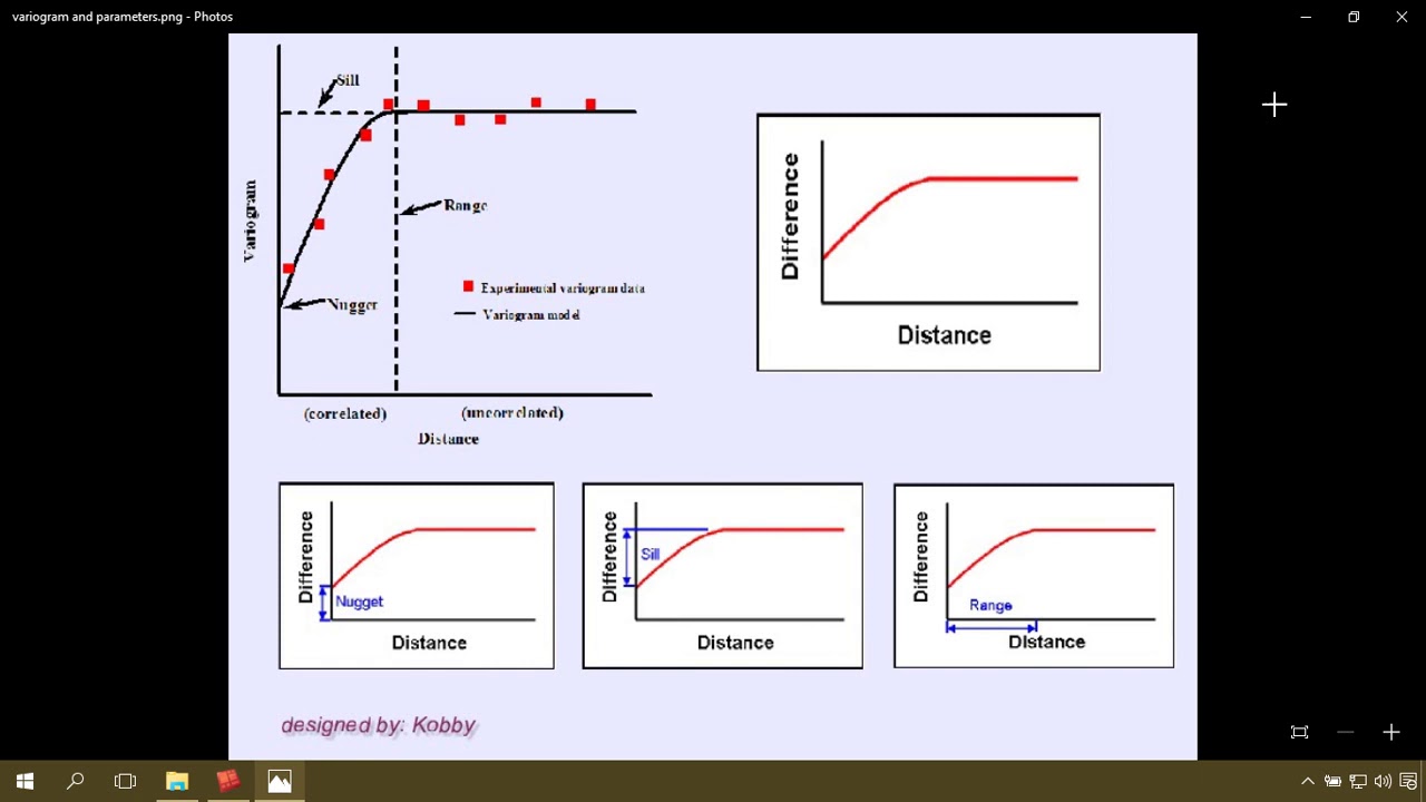 Surpac Tutorials   Lesson 12   Variogram Concepts in Surpac
