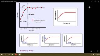 Surpac Tutorials   Lesson 12   Variogram Concepts in Surpac