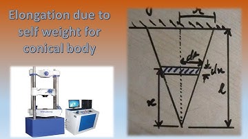 Elongation Due to Self Weight for conical bar