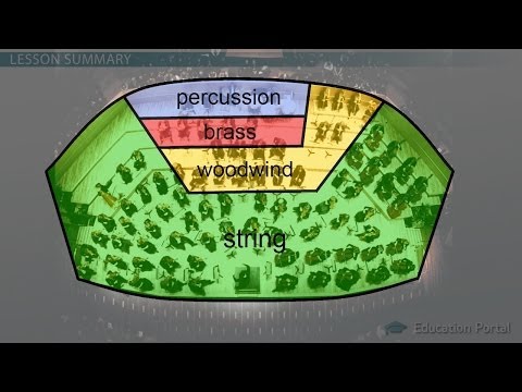 Families of Instruments LF