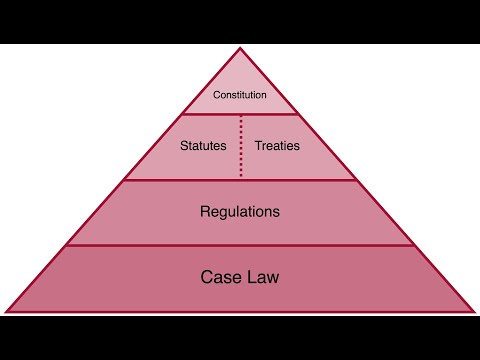 Statute Basics