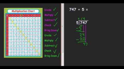Division with traditional algorithm 1c