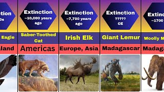 🦣 Top 50 Extinct Animals That Disappeared from Earth 🌍 | 2D Comparison (2025)
