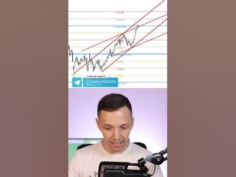 СРЕДНЕСРОЧНАЯ СТРАТЕГИЯ #обучениетрейдингу - YouTube
