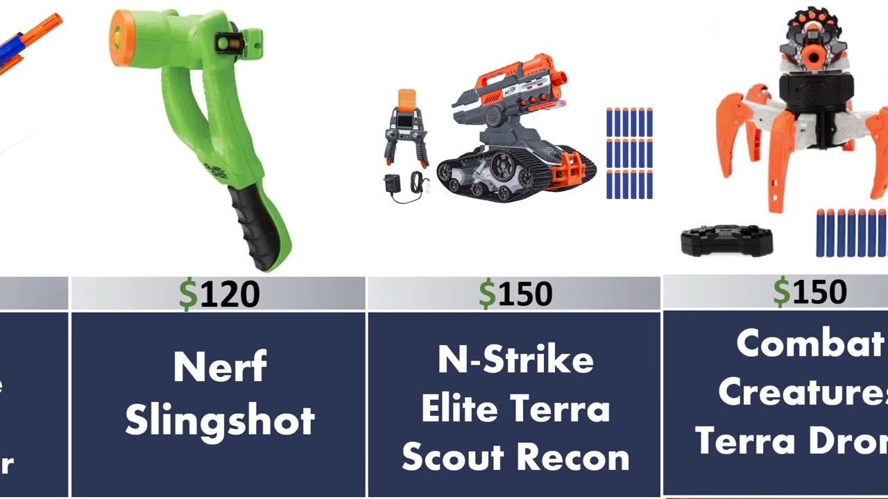 Least Expensive Nerf Gun