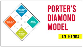 PORTER&#39;S DIAMOND MODEL EXPLAINED in Hindi | Factor, Demand, Supporting, Firm, Govt, Chance video #6