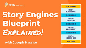 How to Outline Commercial Fiction with the Story Engines Blueprint