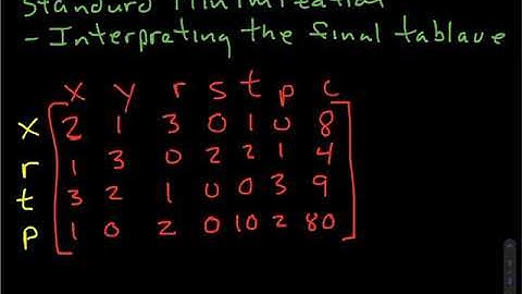 Linear Programming-Standard Minimization-Interpreting final tableau