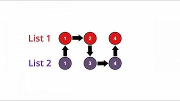 Two Pointers Pattern: 3/3 (Merge Two Sorted Lists)