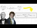 The Fourier transform to find the Green's function of the Harmonic oscillator