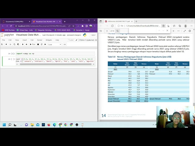 VISUALISASI DATA DENGAN JUPYTER NOTEBOOK || MUHKITO AFIF || 2115061007 || PSTI C class=