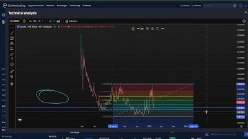 Access Protocol ACS CRYPTO, PRICE PREDICTION, TARGETS, ANALYSIS AND OPINION TODAY