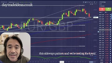 Koopkansen voor EURGBP en AUDNZD - handel in ideeën met een risico/rendementsverhouding van 1:2.