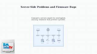 How To Fix Xfinity Box Stuck On Checking For Updates - Network Server Retry