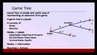 Lecture 23:  Extensive Form Games- Introduction and Examples screenshot 2