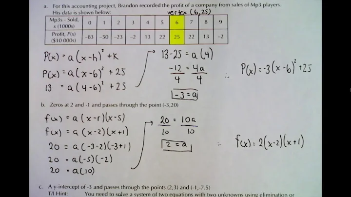 MCR3U1 - 3.7 - Families of Quadratic Functions