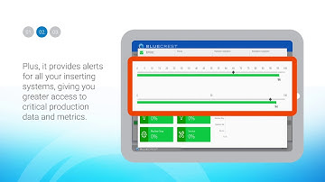 Track productivity of your mail operations with DirectView, from BlueCrest