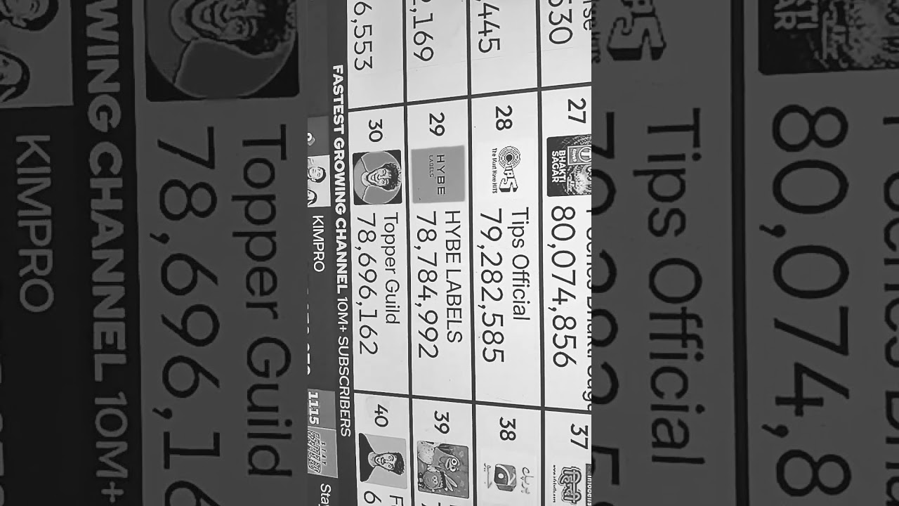 topper guild hit 78.7million subscribers