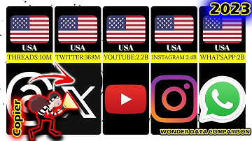 COMPARISON: MOST POPULAR SOCIAL NETWORKS PLATFORMS BY ACTIVE USERS