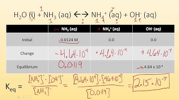 Calculations with the Equilibrium Constant (Keq)