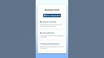 Azure Web App Deployment Basics | Cloud Computing Demo - Microsoft Azure