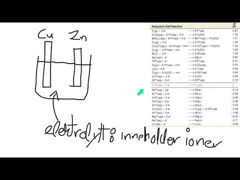 Video: Hvorfor er elektrokjemi viktig?