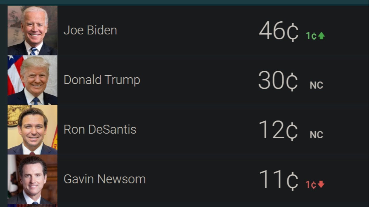 2024 Odds YouTube