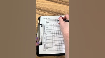 How to use an ABC Data Checklist