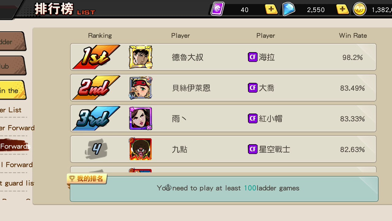 Leaderboard Stats YouTube