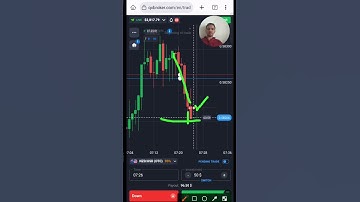 Quotex Binaire Opties: De kracht van candlesticks en momentum trading #shorts #binaireopties #quotex