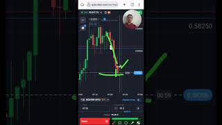 Quotex Binary Options: The Power of Candlesticks and Momentum Trading #shorts #binaryoptions #quotex