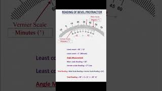 Reading of Bavel Protector 🎯🛠️🧑🔧 #trending #engineering #youtubeshorts #youtube #gauge