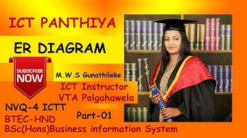 ER DIAGRAM | IN ENGLISH | ICTT NVQ 4| ICT PANTHIYA