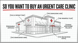 The Economics of Owning an Urgent Care Clinic