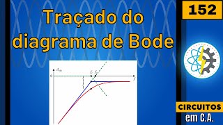 Lesson 152 â Plotting the Bode Diagram Lesson 152 â Plotting the Bode Diagram