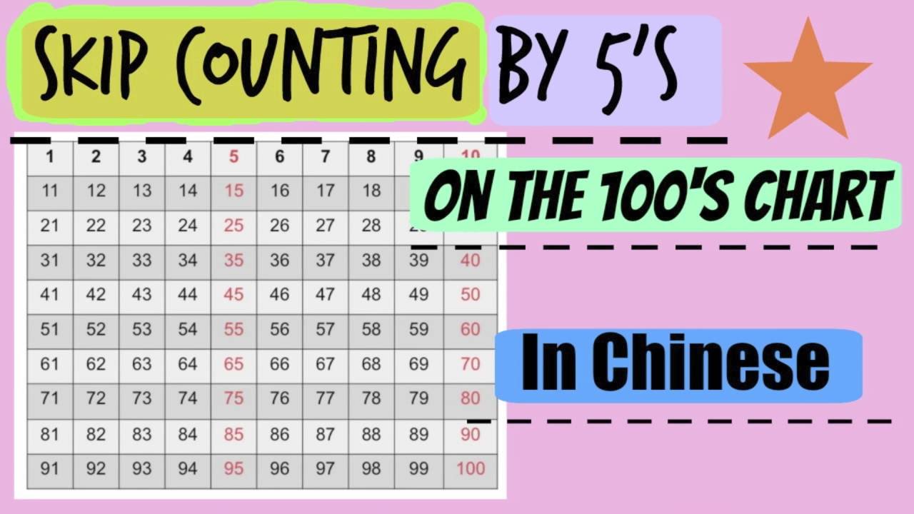 Counting By 5s Chart