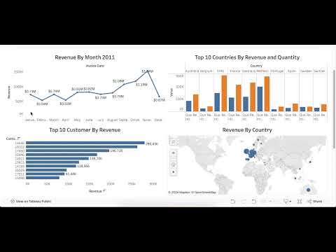 Tata Group Data Visualisation: Empowering Business with Effective Insights Task 4 - Video