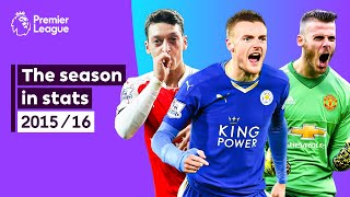 When Leicester Became Premier League Champions 201516 In Stats